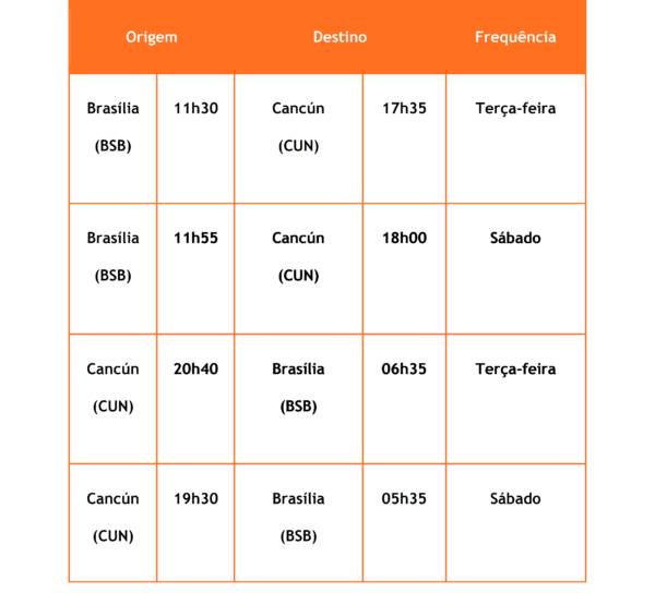 Gol Brasília-Cancún