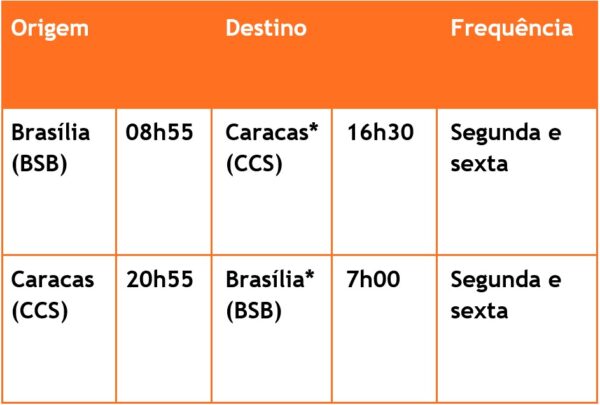 Gol Brasília-Caracas