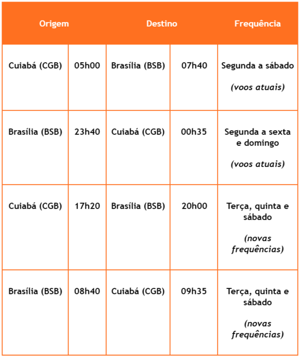 gol cuiabá-brasília