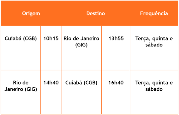 gol cuiabá-rio