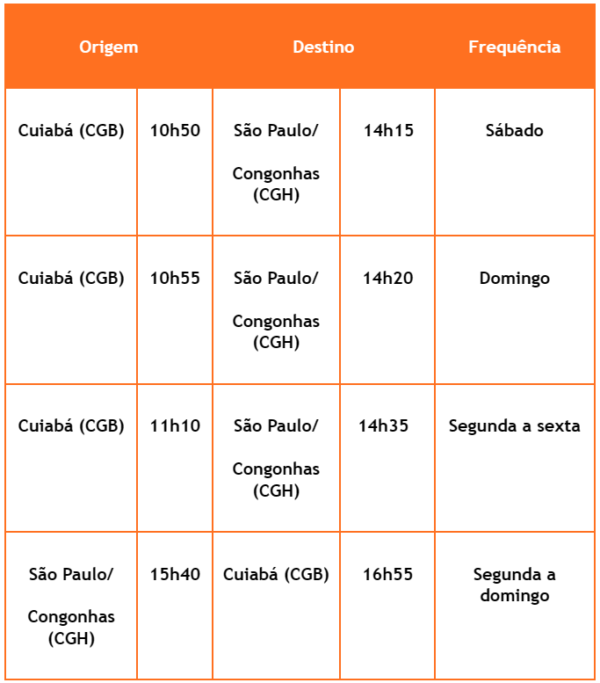 gol cuiabá-são paulo-congonhas
