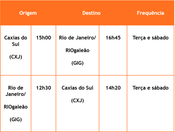 Gol Caxias do Sul-Rio de Janeiro