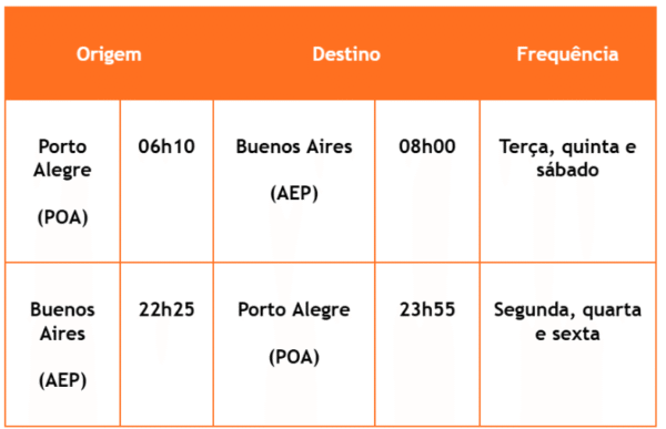 gol-porto alegre-buenos aires