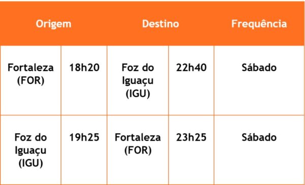 gol fortaleza-foz do iguaçu