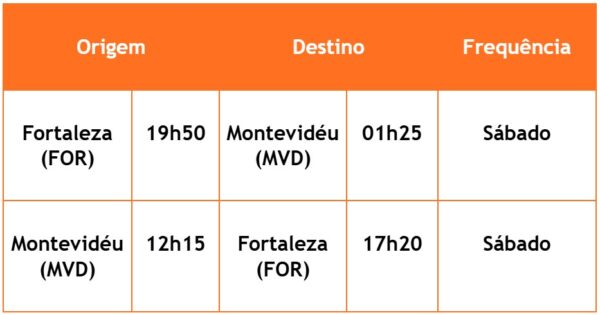 gol fortaleza-montevidéu