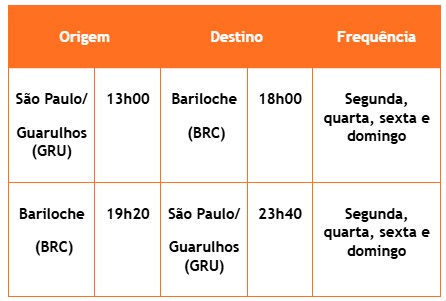 gol são paulo-bariloche