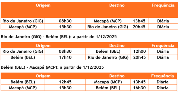 Gol Rio de Janeiro-Macapá