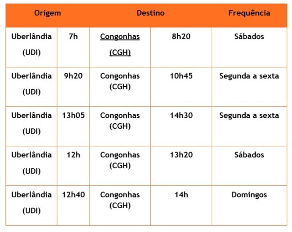 Gol Uberlândia-Congonhas