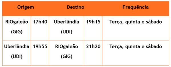 Gol Uberlândia-Rio de Janeiro