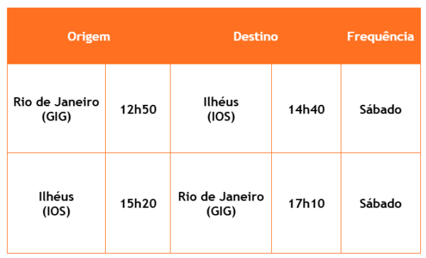 Gol Rio de Janeiro-Ilhéus