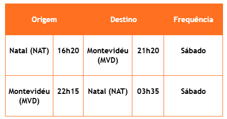 Gol Natal-Montevidéu