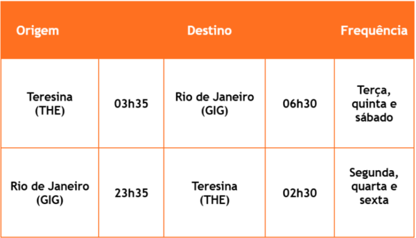 Gol Teresina-Rio de Janeiro