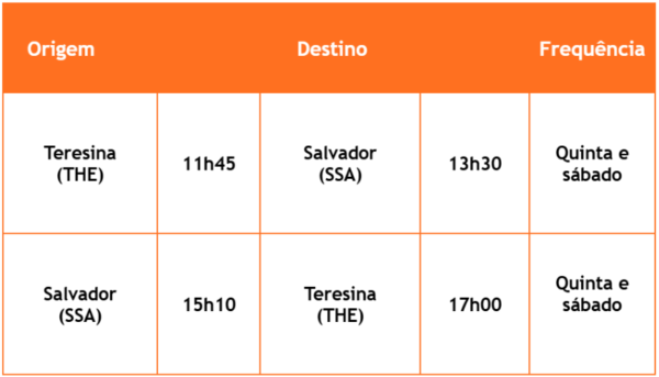 Gol Teresina-Salvador