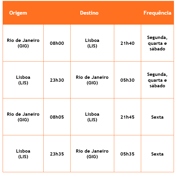 Gol Rio de Janeiro-Lisboa de 16 de setembro a 24 de outubro de 2026