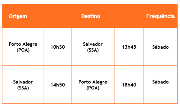 gol porto alegre-salvador