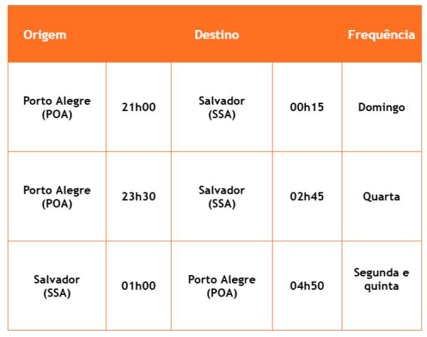 gol porto alegre-salvador inverno 2026
