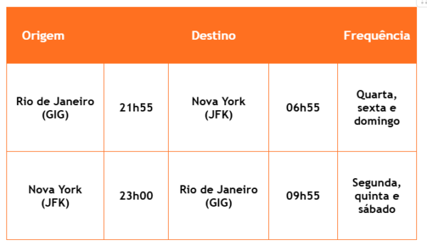Gol Rio-Nova York