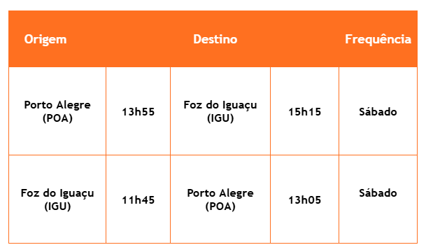 Porto Alegre-Foz do Iguaçu de 18-09 a 30-11-2026