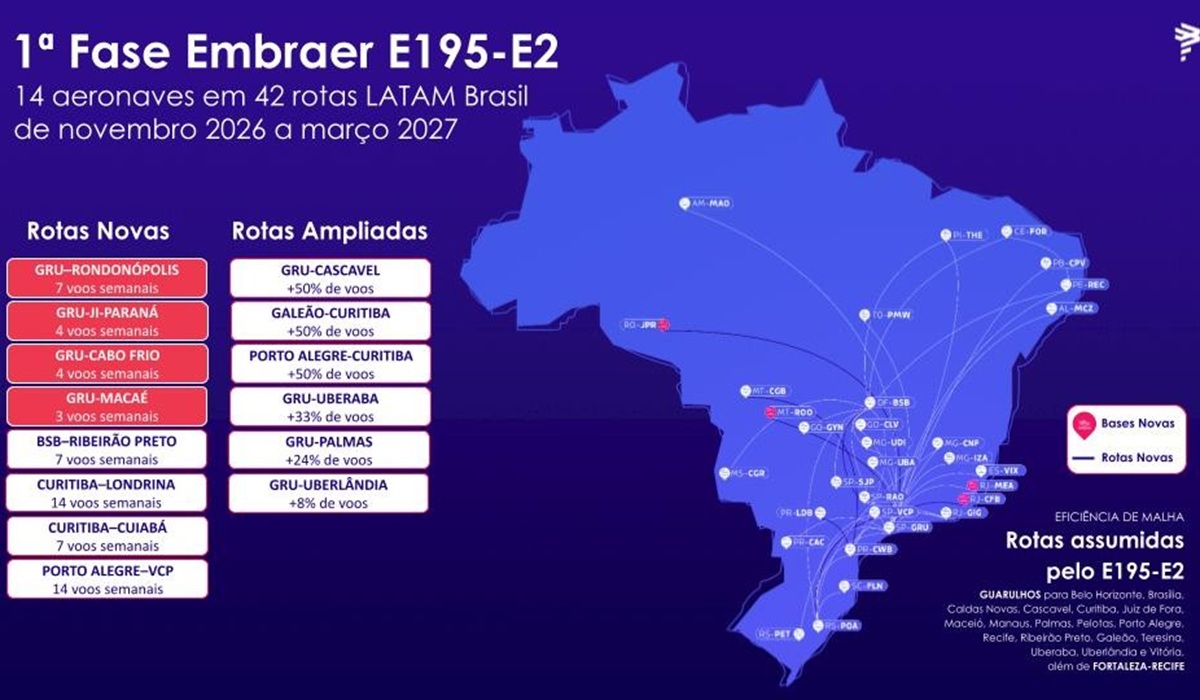 Embraer E195-E2, Latam