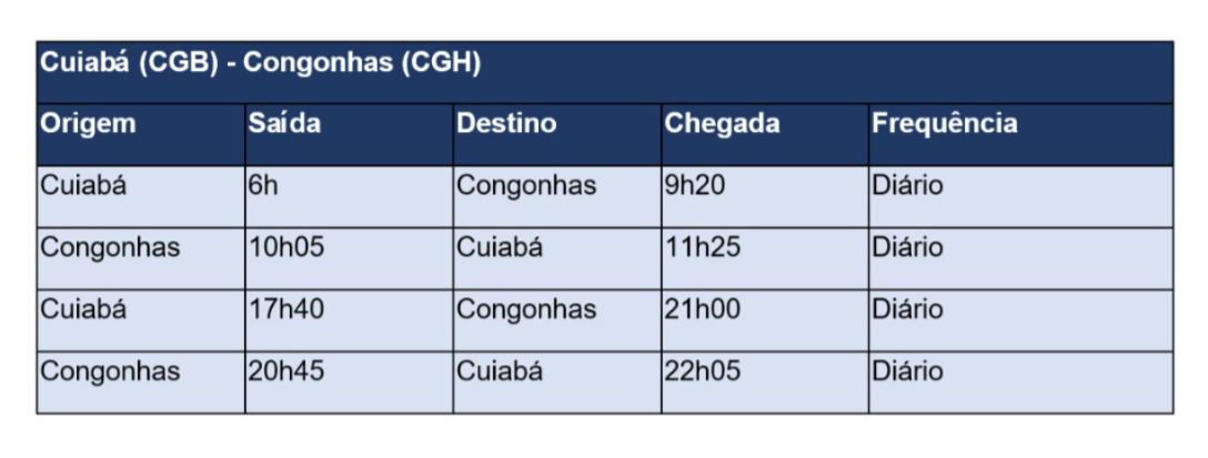 Azul Cuiabá-Congonhas