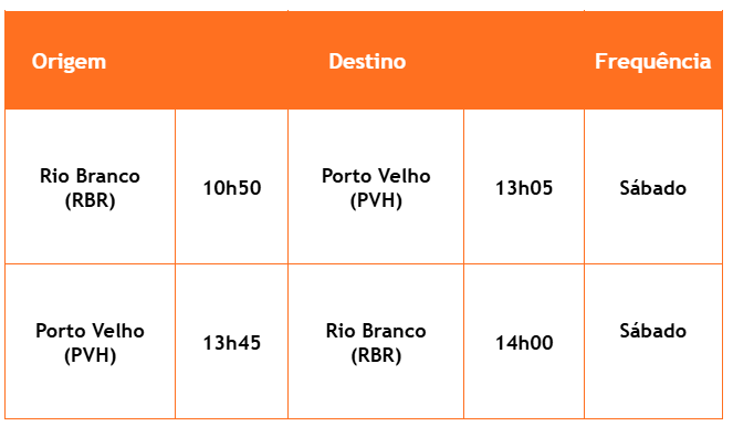Gol Porto Velho-Rio Branco